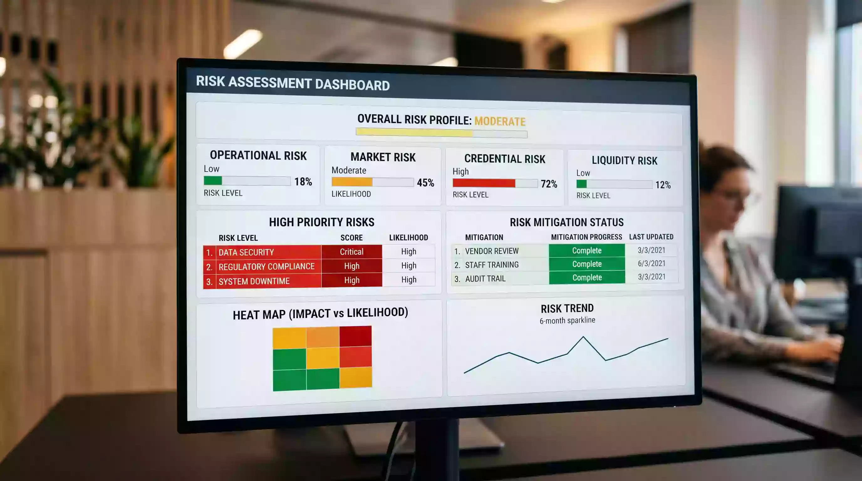 Online casino safety scoring methodology with risk assessment categories