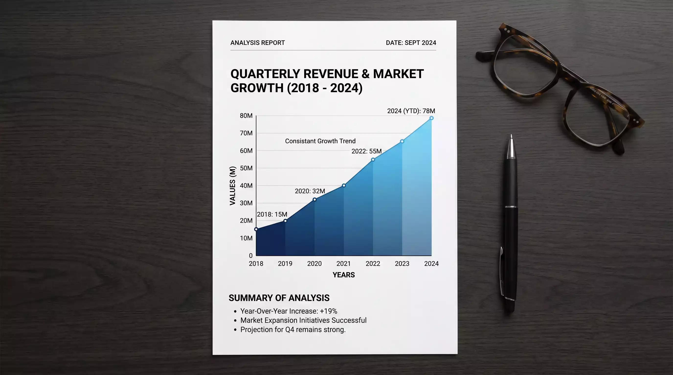 Mobile gambling market growth trend showing revenue projections across global regions