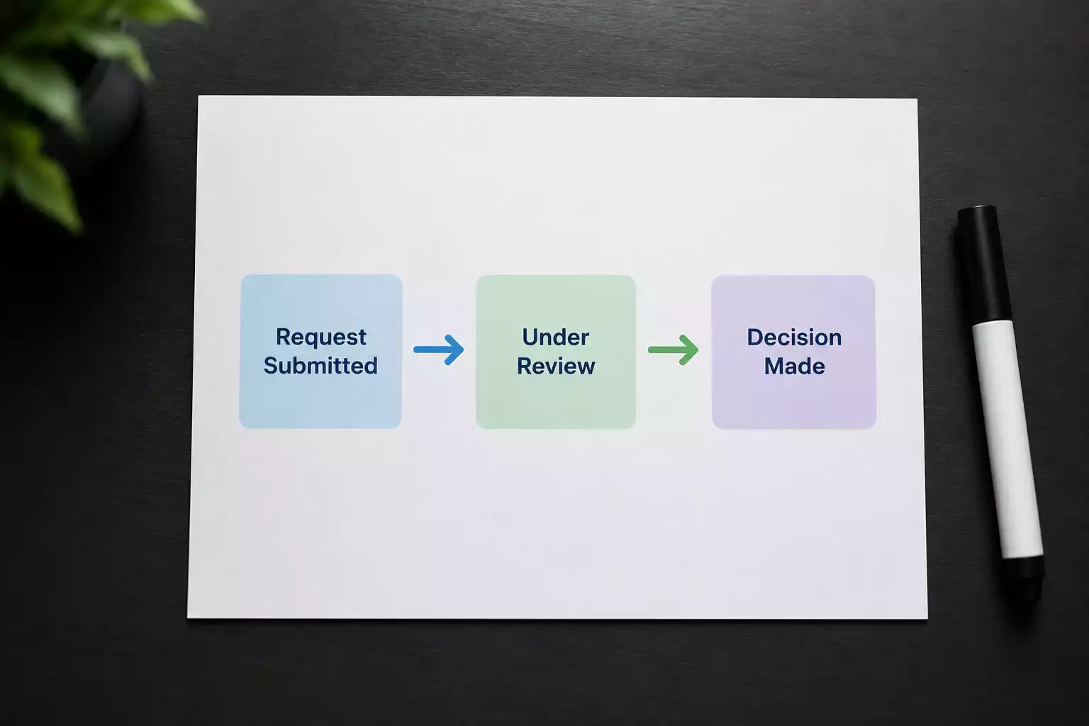 Payment processor chain diagram showing funds flow from casino to player bank account